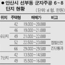 시화주공5단지 이미지