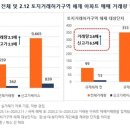 546 이미지