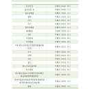 법무법인서휘 이미지