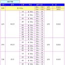 정읍사랑, 단풍사랑 단축마라톤 대회 - [확정]공지 이미지