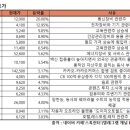 무림S&P 이미지