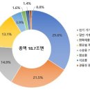 일본 관서지역의 투자환경을 살펴보자! 이미지