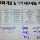 독공 전산회계 2급 실기 이미지