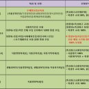 영학식품 이미지