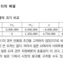 2022 행정고시 1번 관련해서 질문 드립니다! 이미지