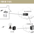 본통신 이미지