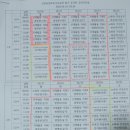 교문요양보호사교육원 이미지