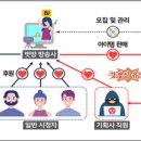 명품마켓 이미지