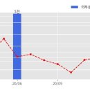 유레카 ICT 이미지