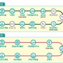 가평순환버스A코스 이미지