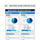 고려건축진단 이미지