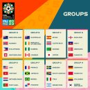 [공홈] 2023 FIFA 여자 월드컵 조편성 확정 이미지