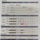 노란케어 119 | 청담다이어트 아실리아 청담점 누워서 살 뺀 후기