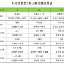 &#39;대구광역시 디비전 T3,T4 리그 [예선/본선] &#39; 결과 및 입상자명단 이미지