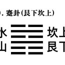 39. 수산건괘水山蹇卦䷦ 단전彖傳 이미지