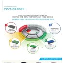 제성기아 이미지