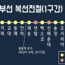 동해선신해운대역 이미지