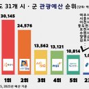 예산-31 이미지