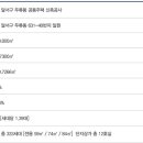 더 시티 이미지