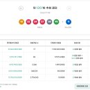 로또복권 1207회차 당첨번호 및 패턴분석표 (2026년 01월 17일 토요일 추첨) 이미지