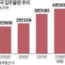 아파트 미분양 확대, 올 것이 왔다-아파으 입주난 지방에서 수도권 북상, 전구구 입주물량 추이 이미지