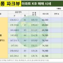 코오롱파크뷰공인중개사사무소 이미지