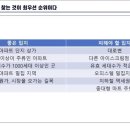 아이스크림자이