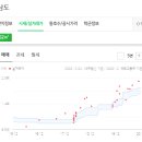 삼광온누리약국 이미지