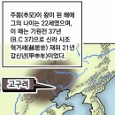 대륙의 고구려,신라,왜,백제 동이문명과 야마토과 14세기 이후의 일본... 이미지