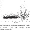 적혈구 분포 폭 이미지