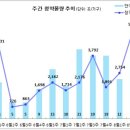 [8월 2주 분양동향] e편한세상 부평역 센트럴파크 등 5천 3백여 가구 이미지