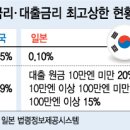 대부새시대