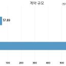 (주)엘지씨엔에스 이미지