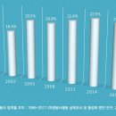 자원봉사 및 시민교육 이미지