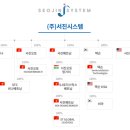 서진유통 네이버블로그