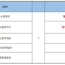 2023소방공무원시험 시험과목 잘 알고계신가요?? 이미지