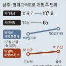 충효로(동) 이미지