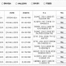 쌍용자동차광주서비스 프라자 이미지