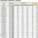 (주)에스엠토건 이미지