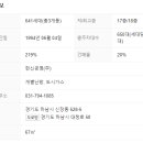 백송부동산공인중개사사무소 이미지