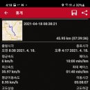 남한강자전거길 17 이미지