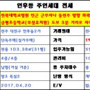 금평공인중개사사무소 이미지