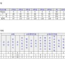 서진초등학교 이미지