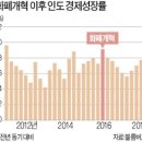 [國際經濟 읽기] 베네수엘라 貨幣改革에 주목하는 까닭 이미지