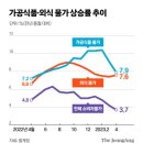 콜라 6병에 1900원…90% 세일에 &#39;짠테크족&#39; 몰려간 쇼핑몰 이미지