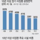 한누리공원 이미지