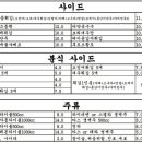 금성분식 이미지