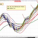 [미연준도 나스닥이 상승할것을 확인한듯하다.] 이미지