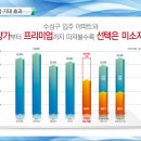 신성미소지움2차 이미지
