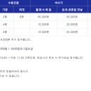 땅끝황토나라테마촌 이미지